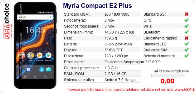 Myria Compact E2 Plus Dati tecnici di telefono cellulare Myria Compact E2 Plus Dati tecnici di telefono cellulare