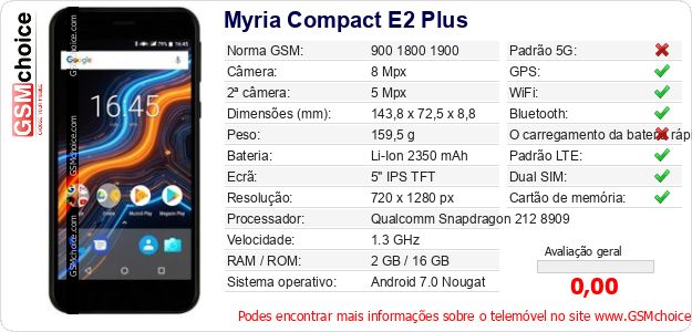 Myria Compact E2 Plus Especificações técnicas do telemóvel 