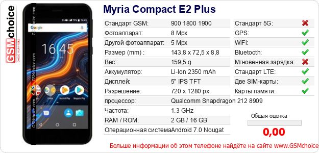 Myria Compact E2 Plus Технические данные телефона Myria Compact E2 Plus Технические данные телефона