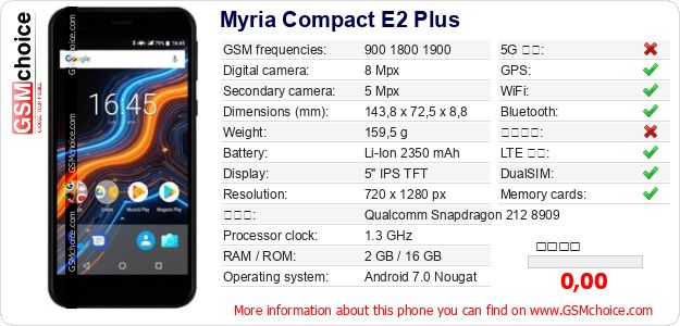 Myria Compact E2 Plus 手機技術數據