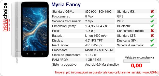 Myria Fancy Dati tecnici di telefono cellulare Myria Fancy Dati tecnici di telefono cellulare