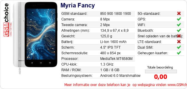 Myria Fancy Technische gegevens Myria Fancy Technische gegevens