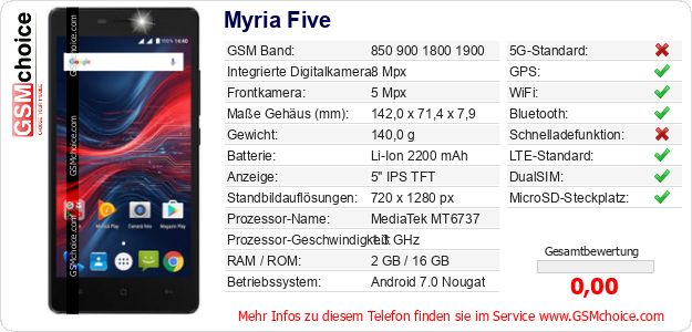 Myria Five technische Daten Myria Five technische Daten