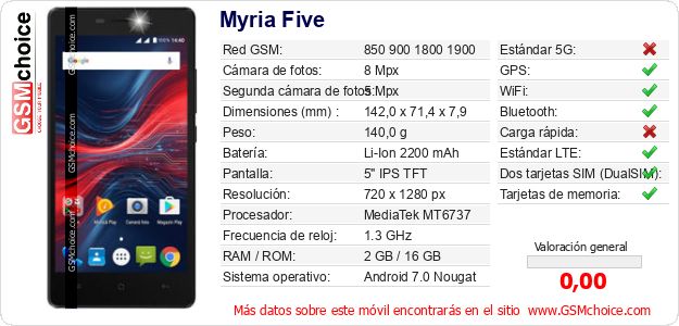 Myria Five Datos técnicos del móvil Myria Five Datos técnicos del móvil