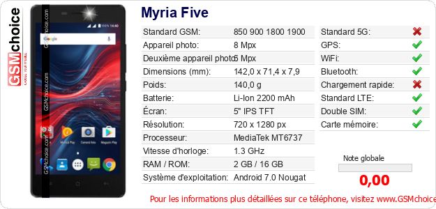 Myria Five Fiche technique Myria Five Fiche technique