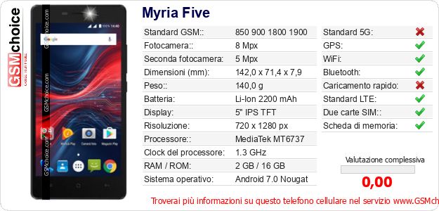 Myria Five Dati tecnici di telefono cellulare 