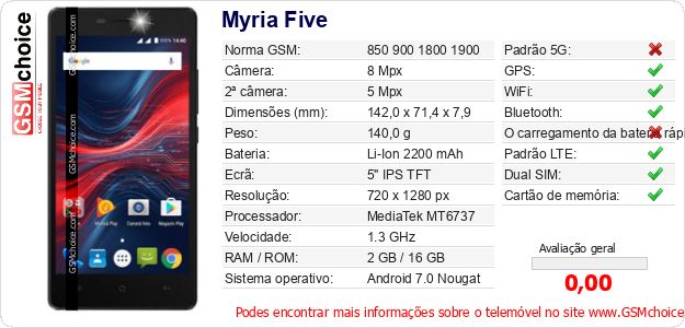 Myria Five Especificações técnicas do telemóvel Myria Five Especificações técnicas do telemóvel