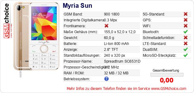 Myria Sun technische Daten Myria Sun technische Daten