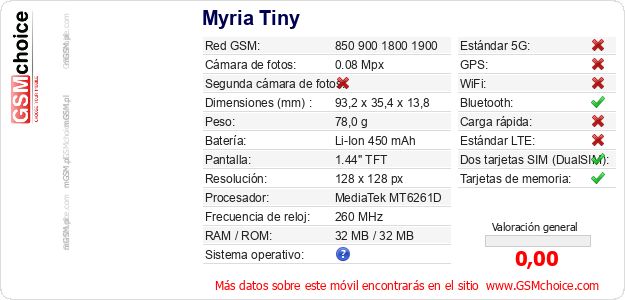 Myria Tiny Datos técnicos del móvil 