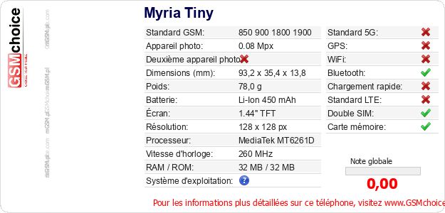 Myria Tiny Fiche technique
