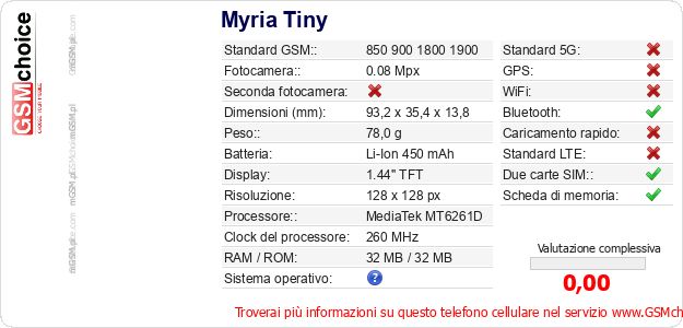 Myria Tiny Dati tecnici di telefono cellulare 