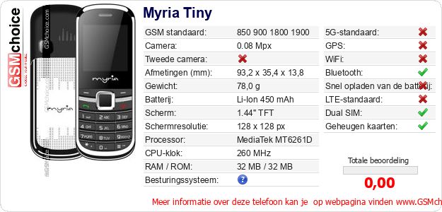 Myria Tiny Technische gegevens 