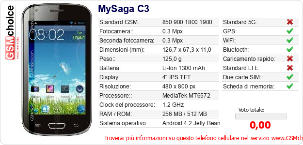 MySaga C3 Dati tecnici di telefono cellulare 