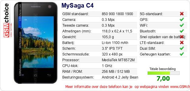 MySaga C4 Technische gegevens MySaga C4 Technische gegevens