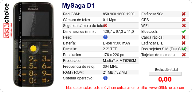 MySaga D1 Datos técnicos del móvil 