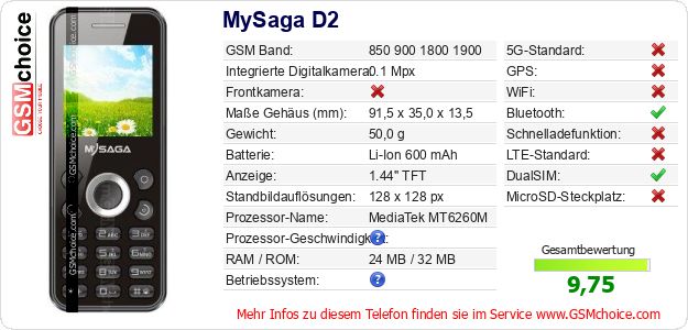 MySaga D2 technische Daten MySaga D2 technische Daten