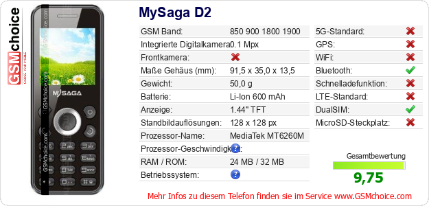 MySaga D2 technische Daten MySaga D2 technische Daten