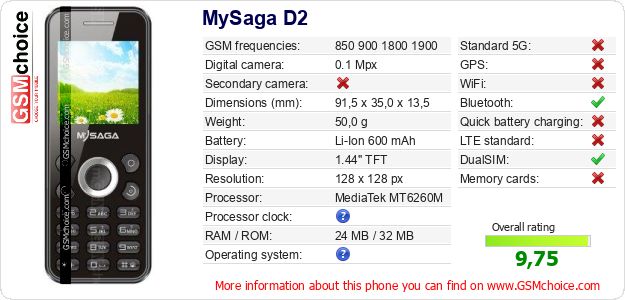 MySaga D2 technical specifications MySaga D2 technical specifications