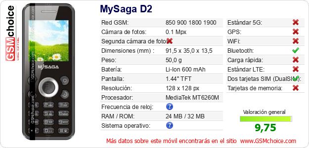 MySaga D2 Datos técnicos del móvil 