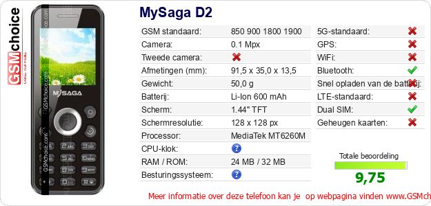 MySaga D2 Technische gegevens MySaga D2 Technische gegevens