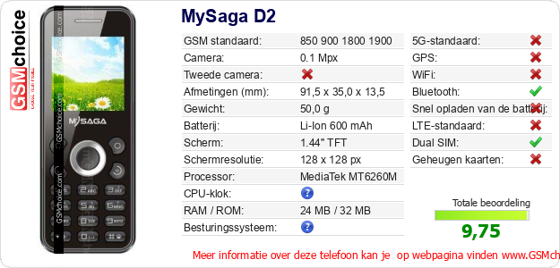 MySaga D2 Technische gegevens 