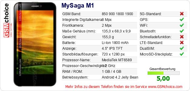 MySaga M1 technische Daten MySaga M1 technische Daten