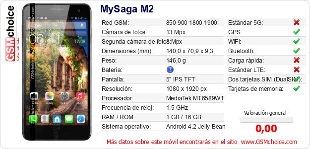 MySaga M2 Datos técnicos del móvil 