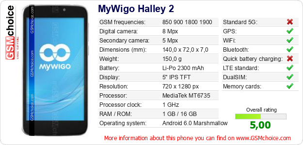 MyWigo Halley 2 technical specifications MyWigo Halley 2 technical specifications