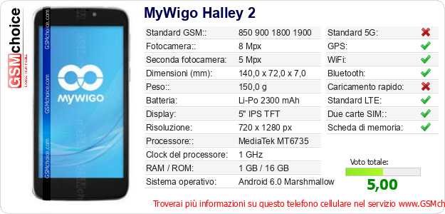 MyWigo Halley 2 Dati tecnici di telefono cellulare MyWigo Halley 2 Dati tecnici di telefono cellulare