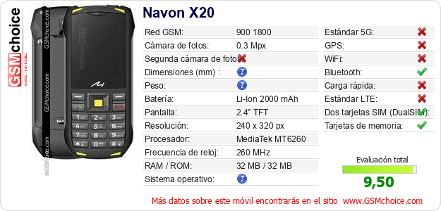 Navon X20 Datos técnicos del móvil 