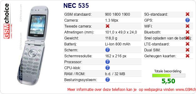 NEC 535 Technische gegevens NEC 535 Technische gegevens