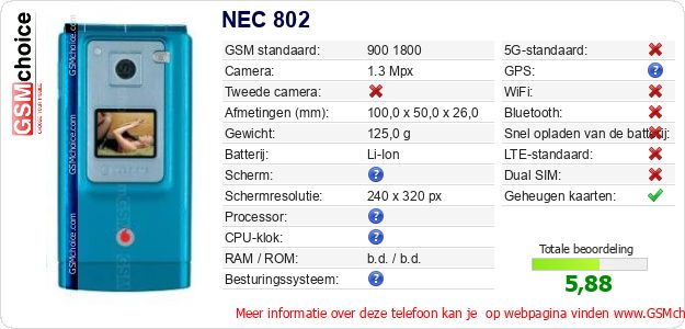 NEC 802 Technische gegevens NEC 802 Technische gegevens