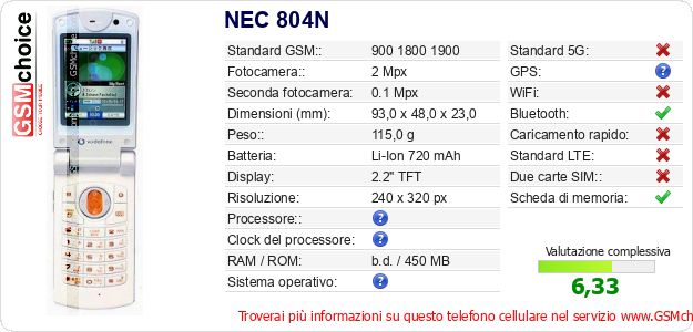 NEC 804N Dati tecnici di telefono cellulare NEC 804N Dati tecnici di telefono cellulare