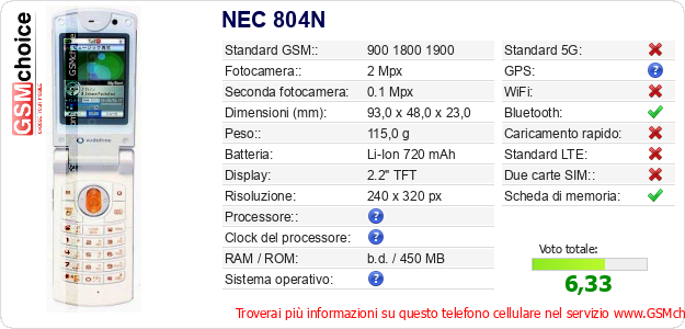 NEC 804N Dati tecnici di telefono cellulare NEC 804N Dati tecnici di telefono cellulare