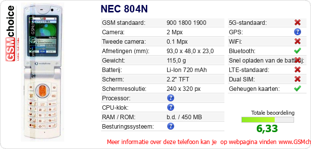 NEC 804N Technische gegevens 