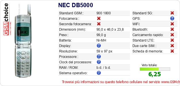 NEC DB5000 Dati tecnici di telefono cellulare 