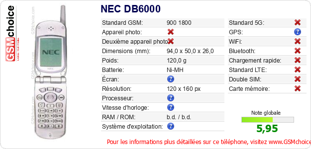 NEC DB6000 Fiche technique