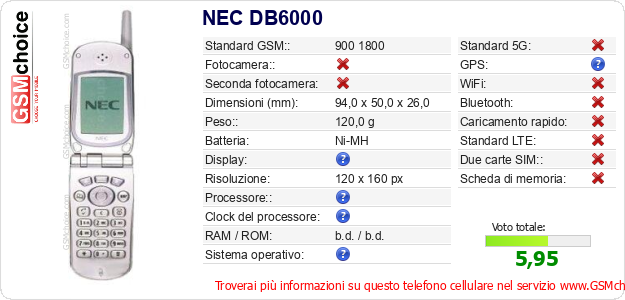 NEC DB6000 Dati tecnici di telefono cellulare 