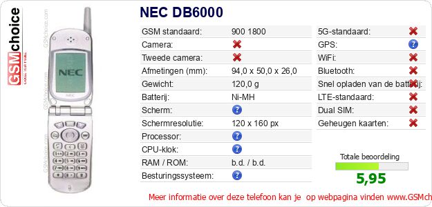NEC DB6000 Technische gegevens NEC DB6000 Technische gegevens