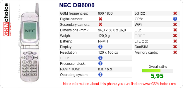NEC DB6000 手机技术数据