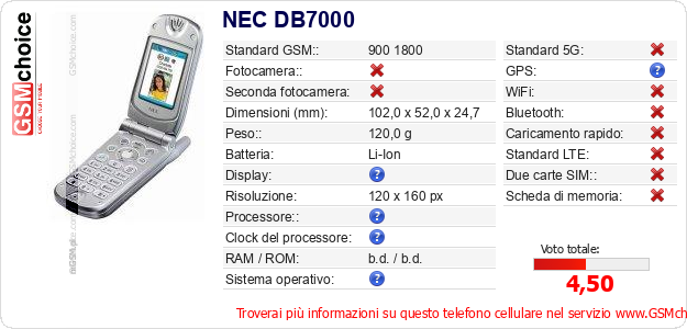 NEC DB7000 Dati tecnici di telefono cellulare NEC DB7000 Dati tecnici di telefono cellulare
