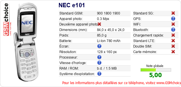 NEC e101 Fiche technique