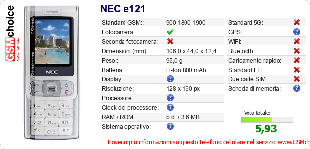 NEC e121 Dati tecnici di telefono cellulare NEC e121 Dati tecnici di telefono cellulare