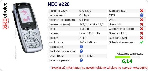 NEC e228 Dati tecnici di telefono cellulare 