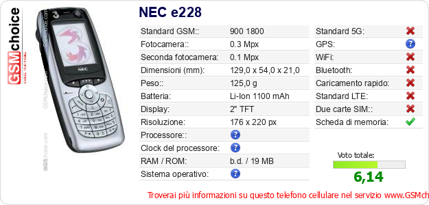 NEC e228 Dati tecnici di telefono cellulare 