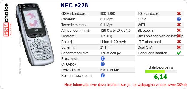 NEC e228 Technische gegevens NEC e228 Technische gegevens