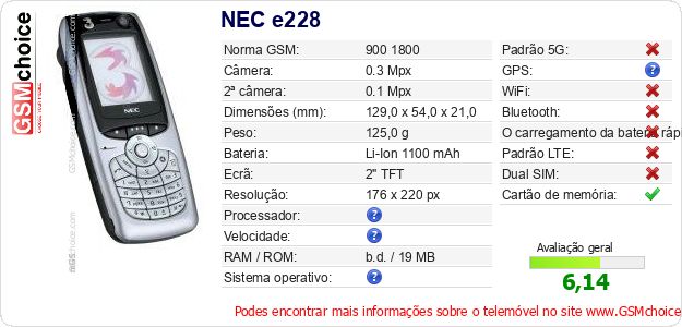 NEC e228 Especificações técnicas do telemóvel NEC e228 Especificações técnicas do telemóvel