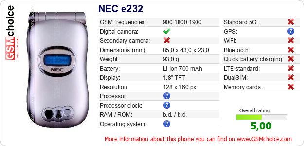 NEC e232 technical specifications NEC e232 technical specifications