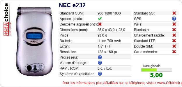 NEC e232 Fiche technique NEC e232 Fiche technique