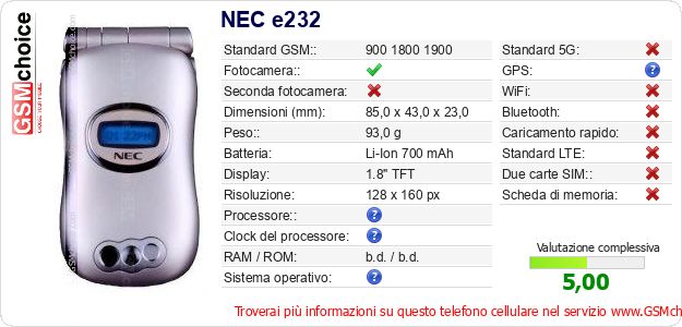 NEC e232 Dati tecnici di telefono cellulare NEC e232 Dati tecnici di telefono cellulare